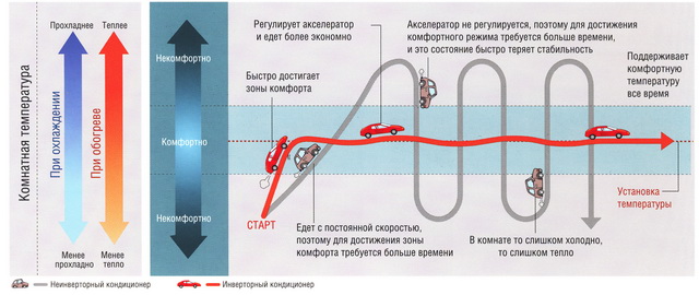 Инверторный кондиционер